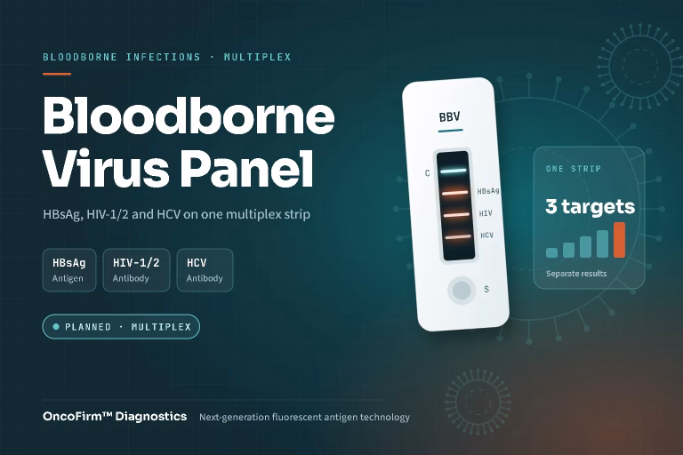 OncoFirm Bloodborne Virus Panel: HBsAg, HIV-1/2 and HCV on one multiplex strip. Fluorescent lateral flow illustration. Status: Planned · Multiplex.