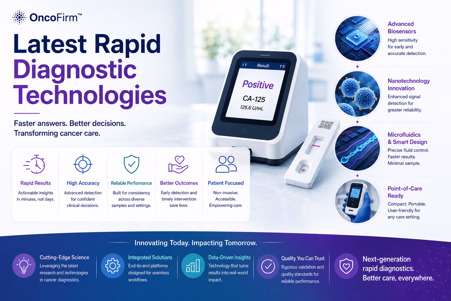 Latest Rapid Diagnostic Technologies