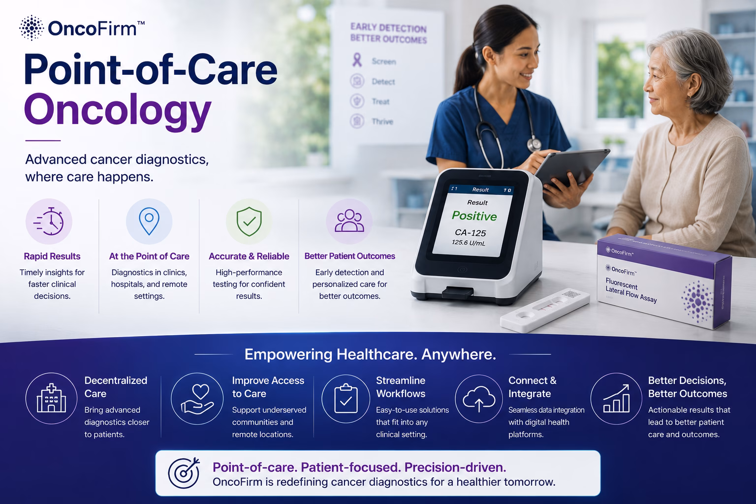 Point-of-Care Oncology