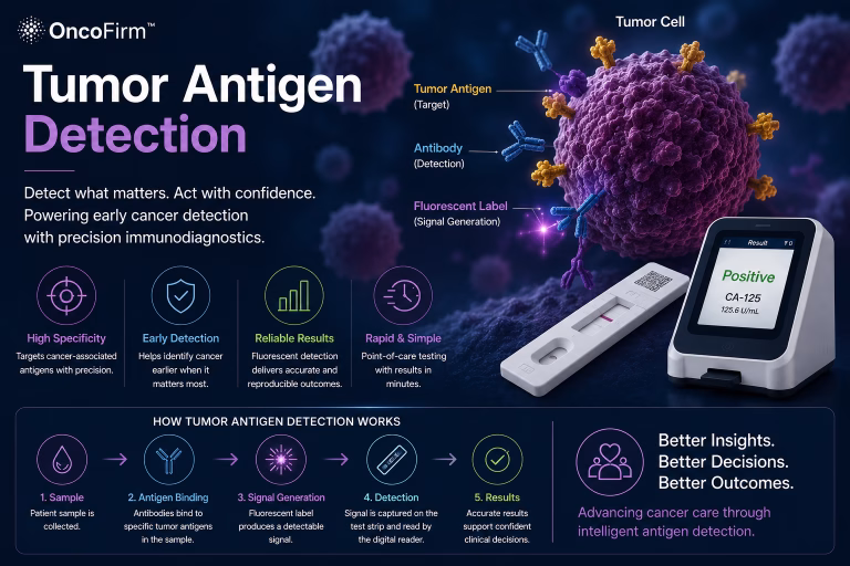 Tumor Antigen Detection