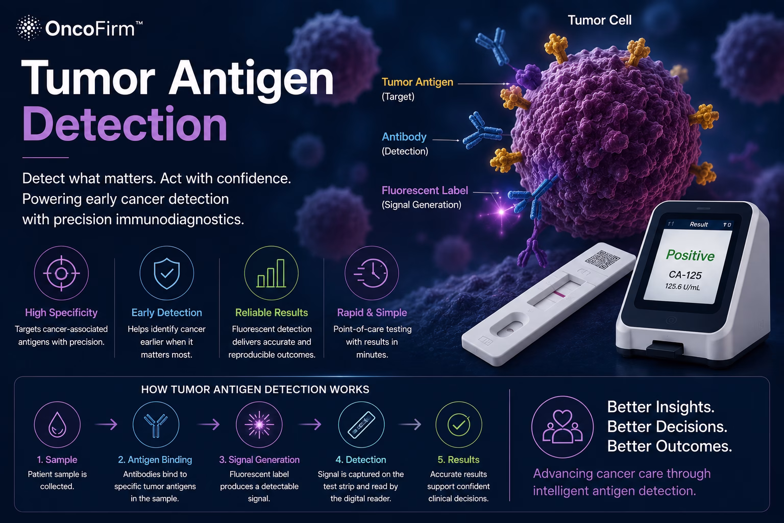 Tumor Antigen Detection