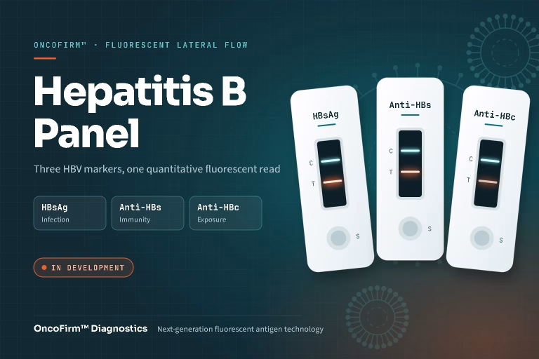 OncoFirm Hepatitis B Panel: three fluorescent lateral flow test cassettes for HBsAg, Anti-HBs and Anti-HBc, shown with glowing test lines. Status: in development.